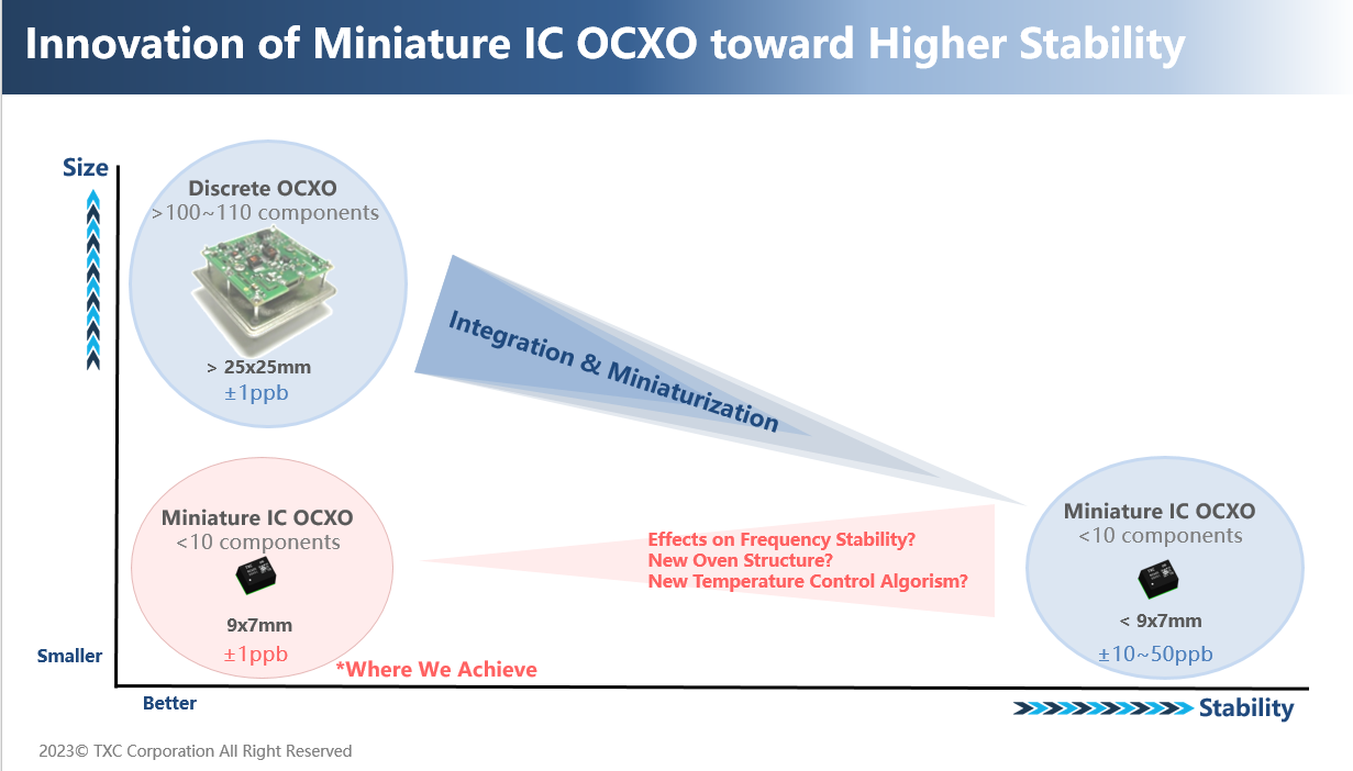 ocxo miniature